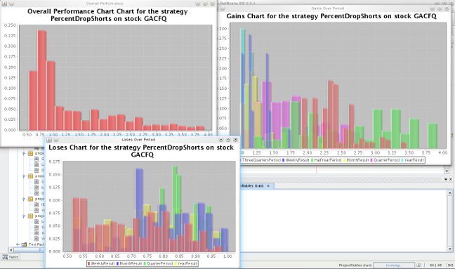 Visualization of Multiple runs on individual stocks